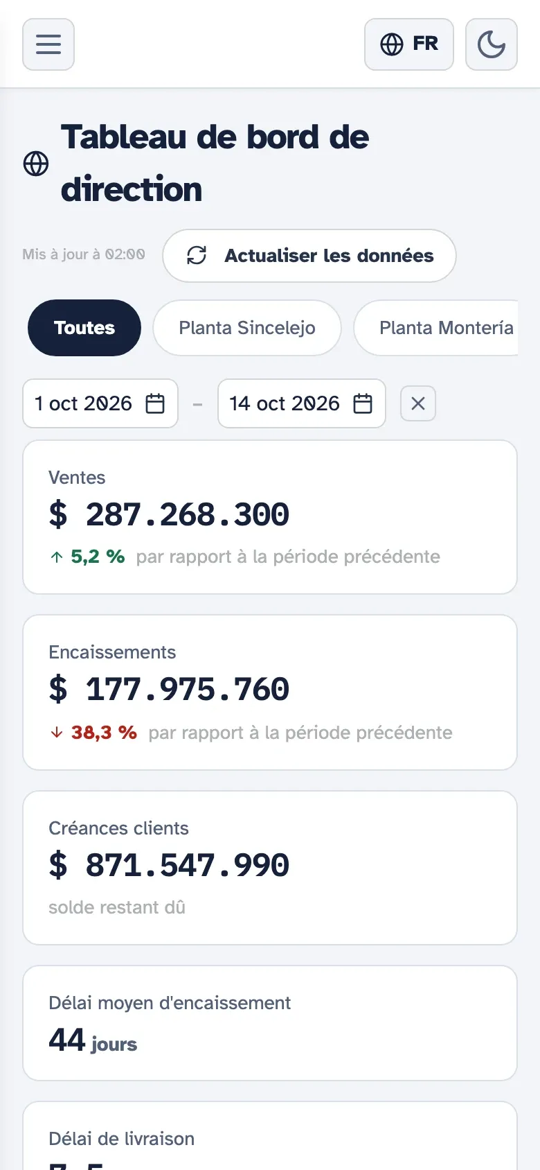 Tableau de bord de direction de Kembrio sur mobile