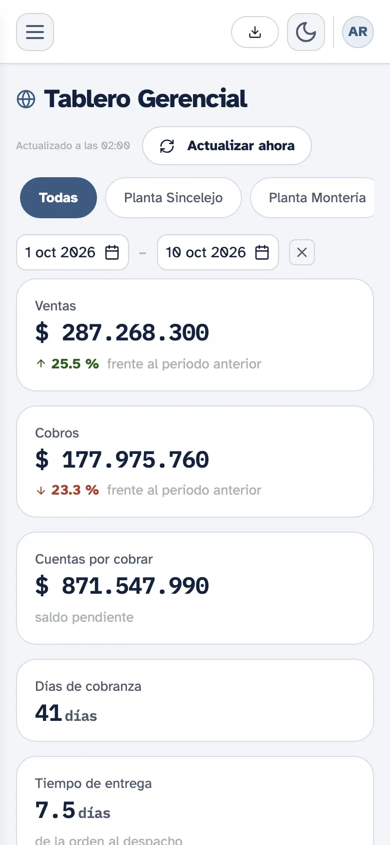 Tablero gerencial de Kembrio en el celular