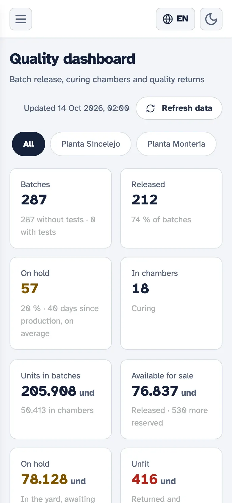 Kembrio quality dashboard on a phone