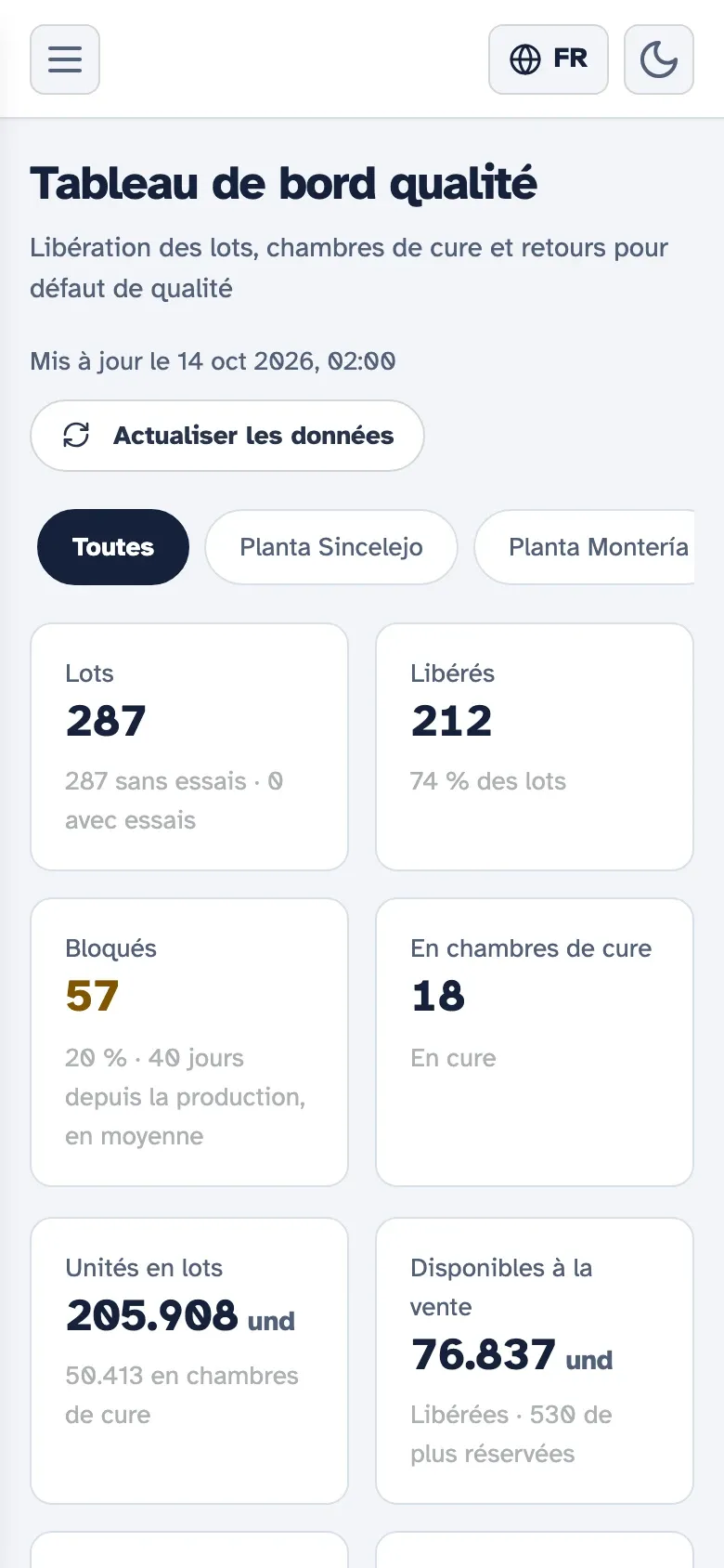 Tableau de bord qualité de Kembrio sur mobile