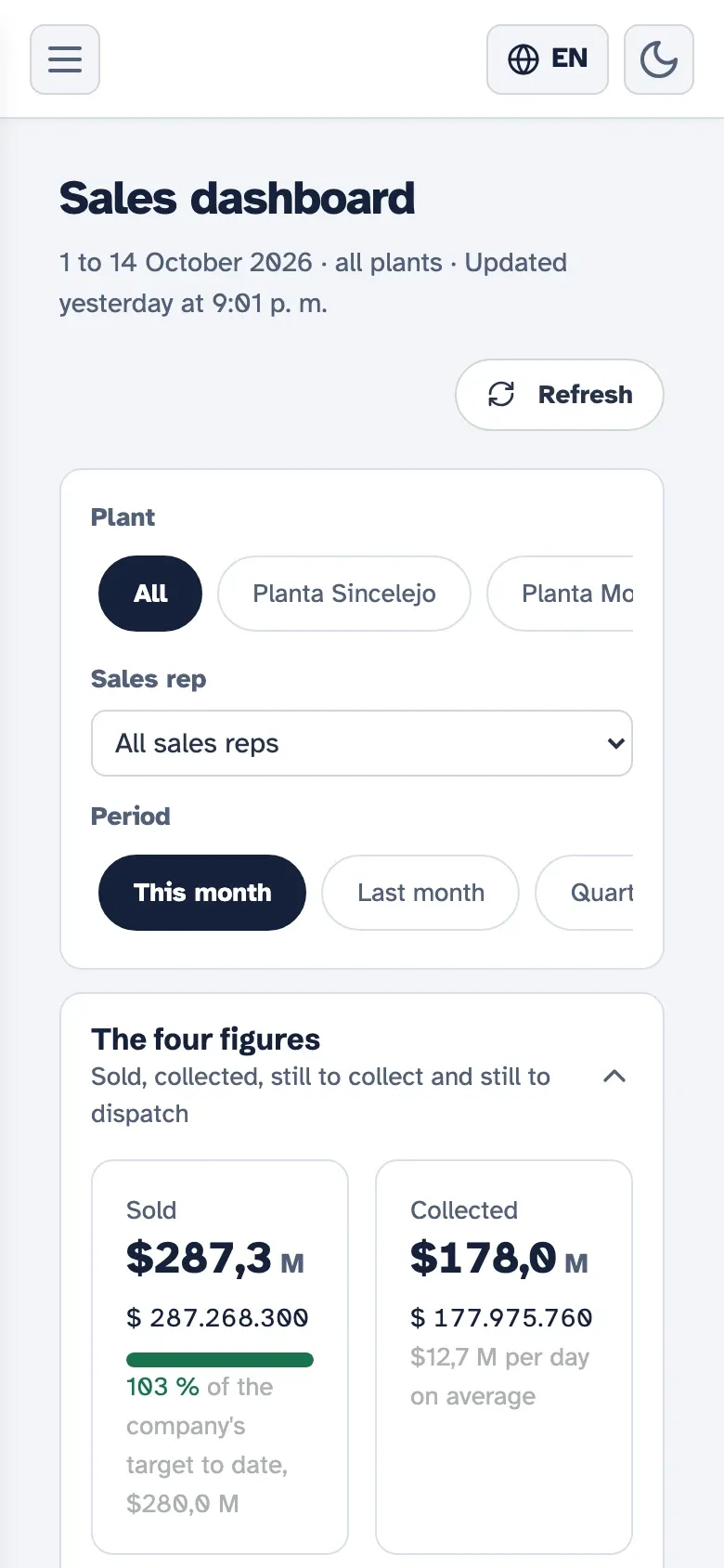 Kembrio sales dashboard on a phone