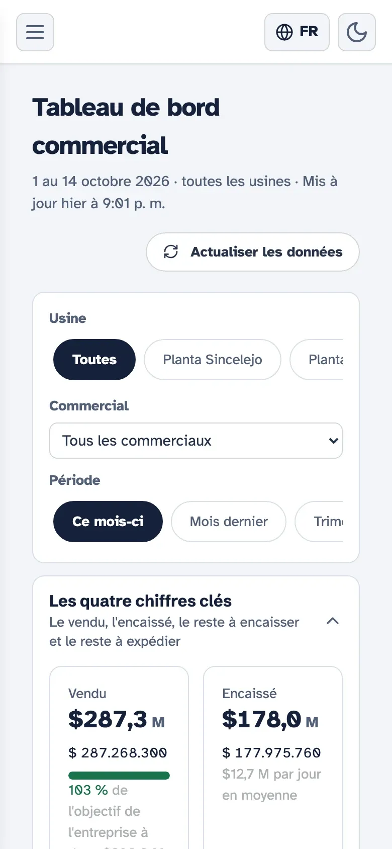 Tableau de bord commercial de Kembrio sur mobile