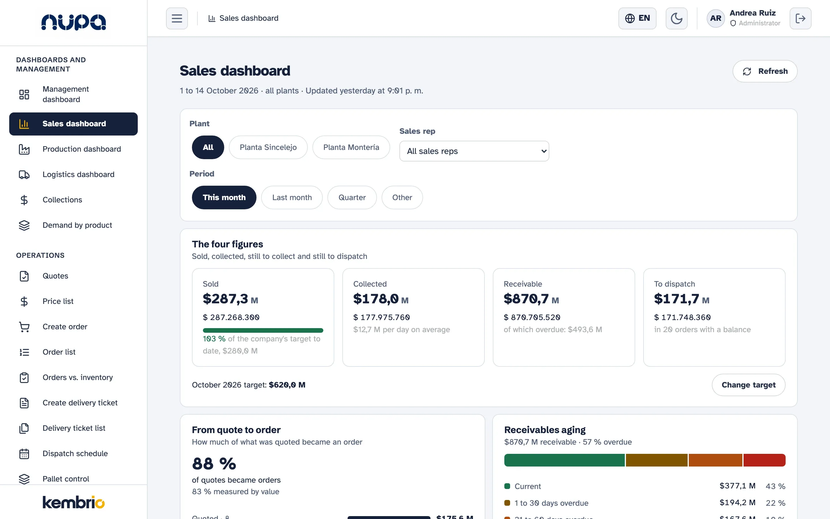 Kembrio sales dashboard on a computer