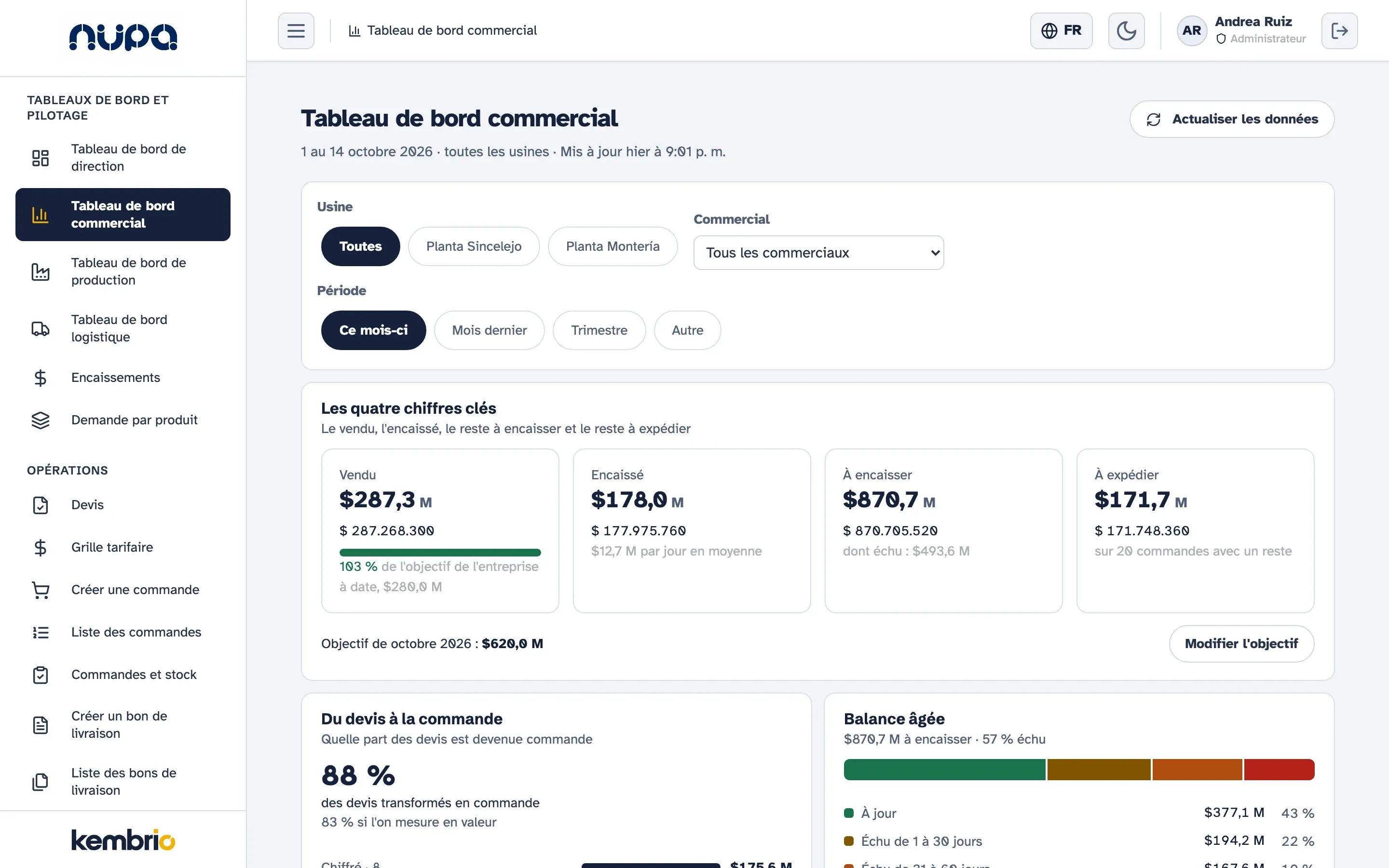 Tableau de bord commercial de Kembrio sur ordinateur