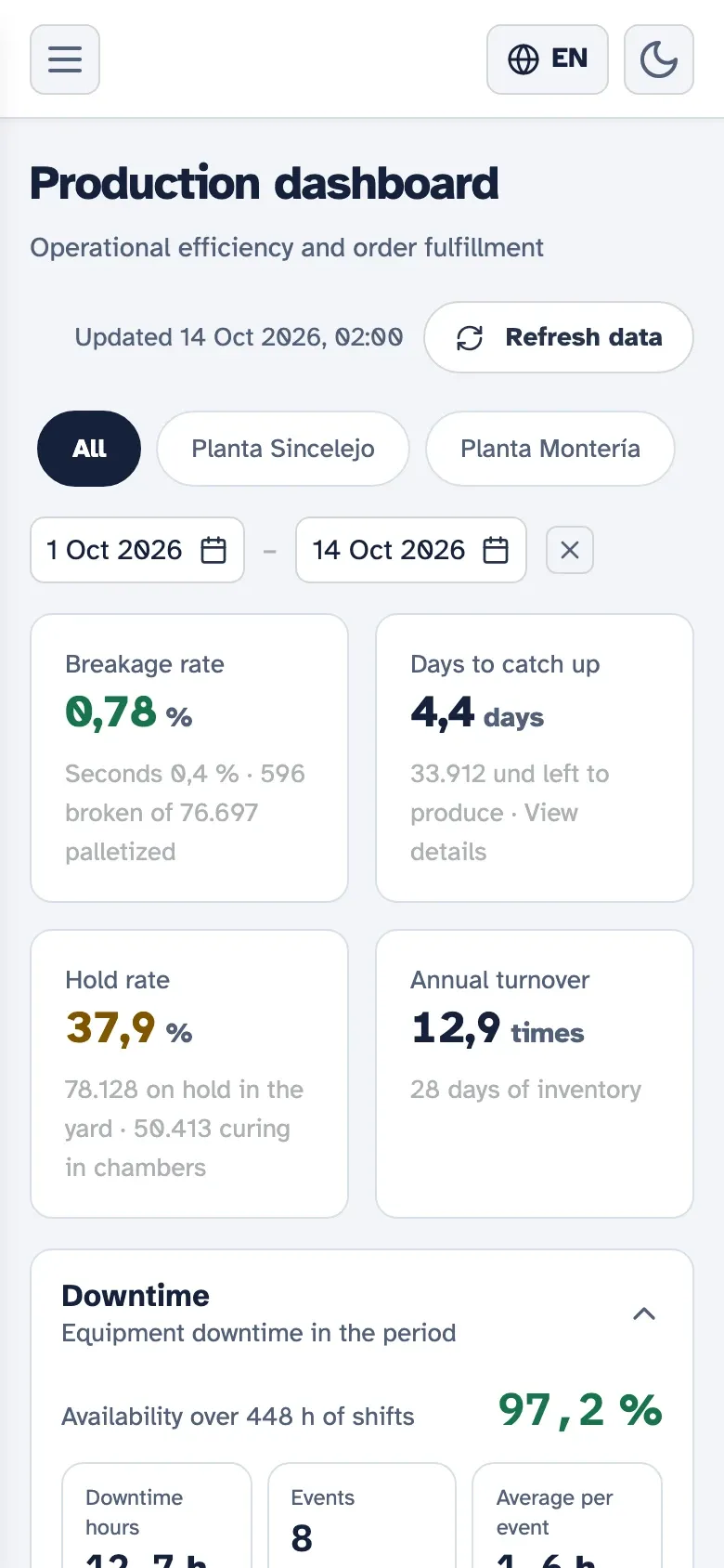 Kembrio production dashboard on a phone