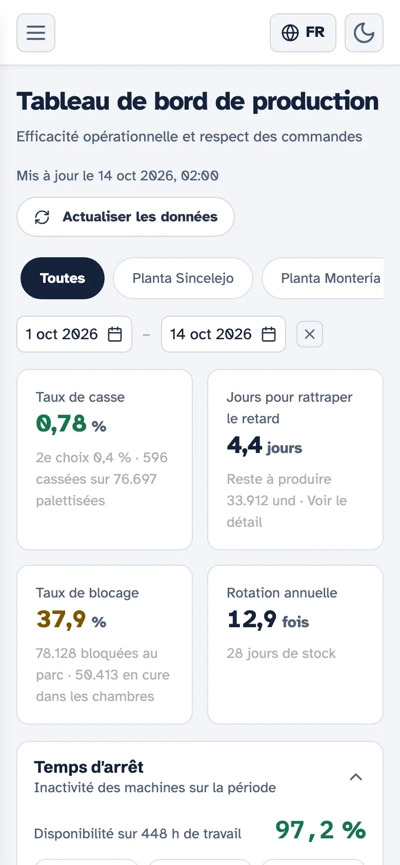 Tableau de bord de production de Kembrio sur mobile